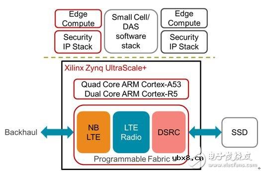 物联网的承诺：下一个重大应用