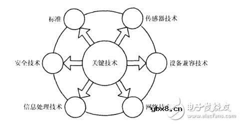 工业物联网的意义_工业物联网前景分析