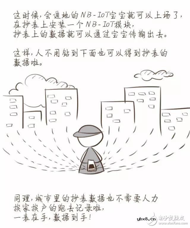 一图解密你不知道的NB-IoT知识