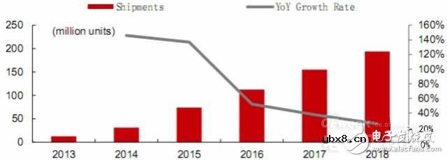 物联网的核心,内容服务和硬件创新