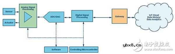 半导体行业眼中的工业4.0