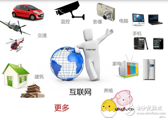 4.5G蜂窝IoT在物联网应用中的三大优势