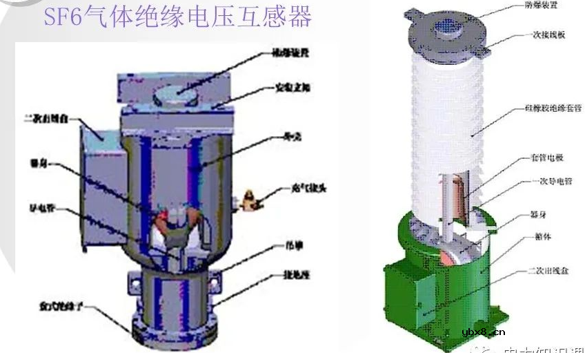 互感器基础知识大全 电流互感器和电压互感器的区别