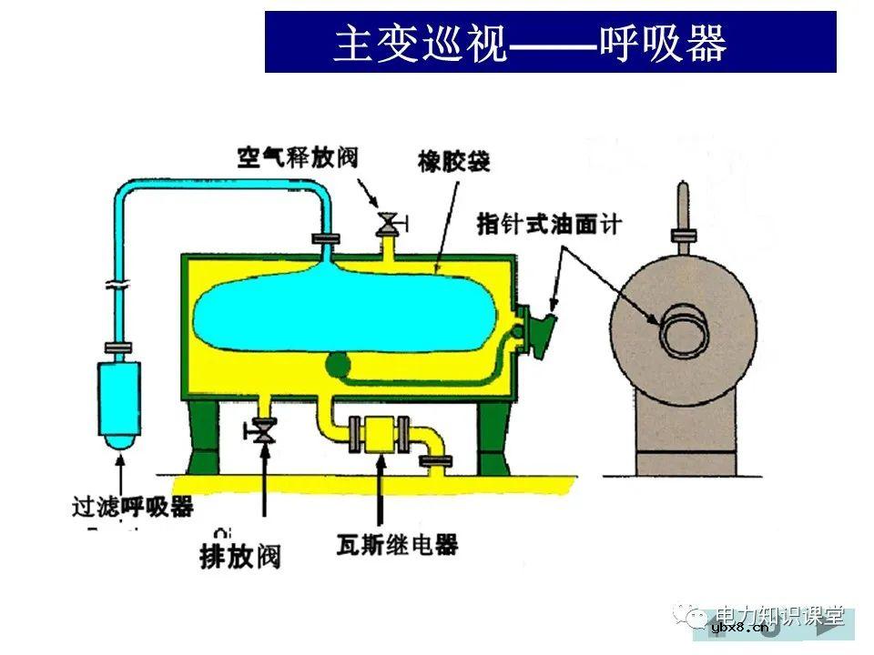 变电站主变、高抗的巡视方法