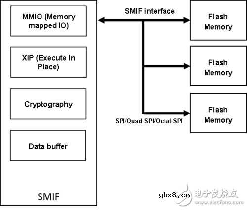 剖析物联网的需求：增长最快的引擎
