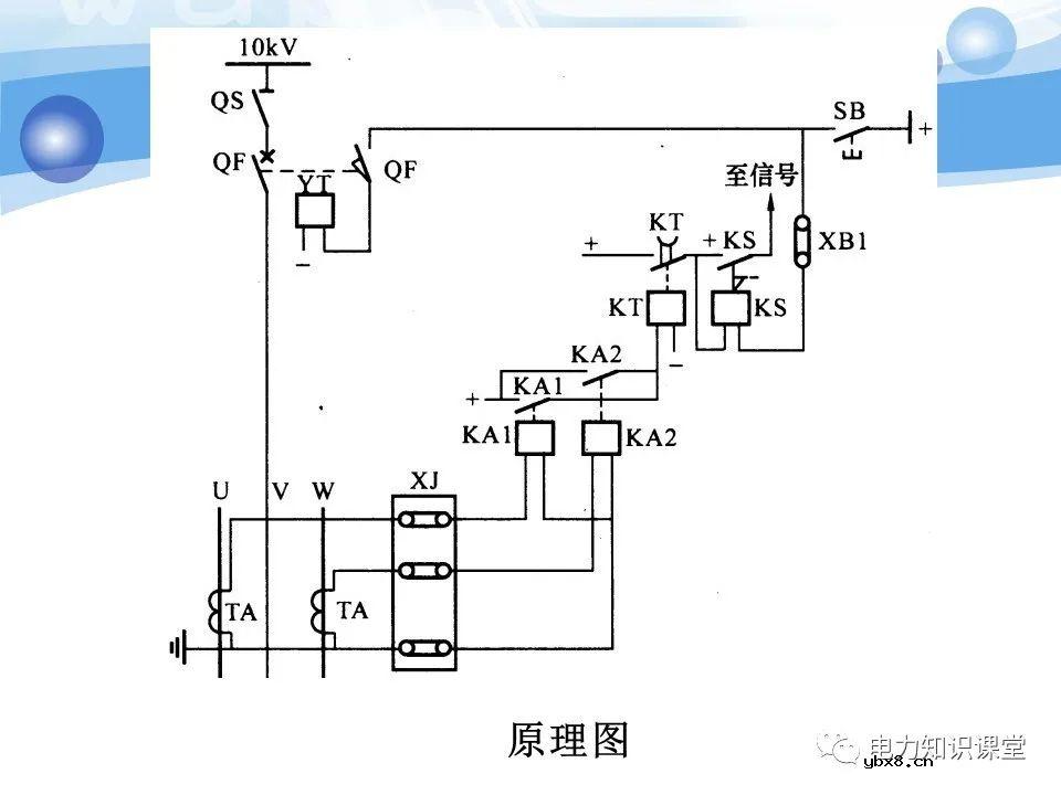 变电所二次系统基础知识：变电站二次系统有哪些设备