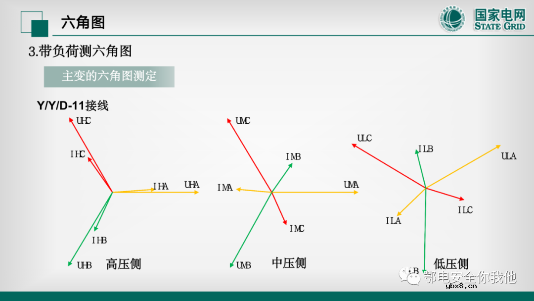 二次电压回路检验 二次电流回路的带负荷校验