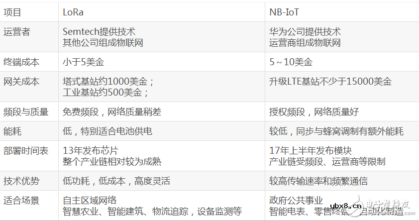 LoRa设计的常见10大问