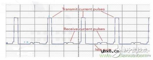 如何测试车位检测器低功耗，我有招！
