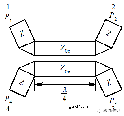 定向耦合器的技术指标及其设计