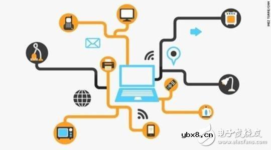 物联网关键技术有哪些_物联网关键技术相关介绍