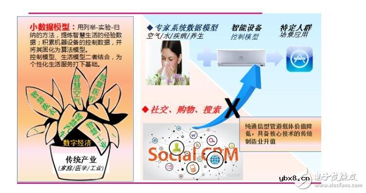 一文读懂物联网和互联网的区别