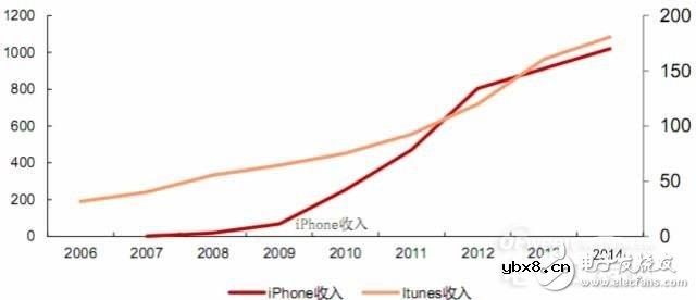 物联网的核心,内容服务和硬件创新