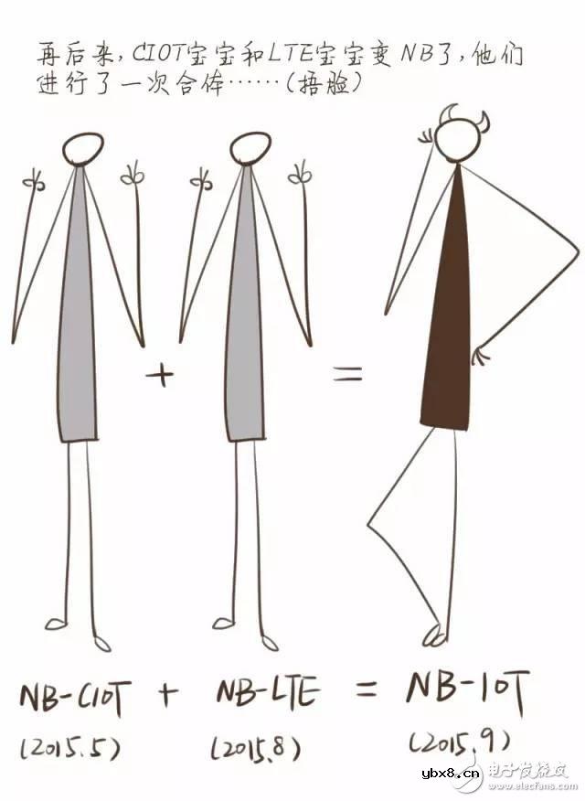 一图解密你不知道的NB-IoT知识