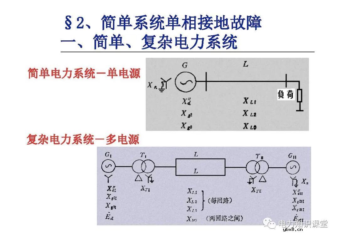 电力系统有哪些故障？电力系统不对称故障如何计算?