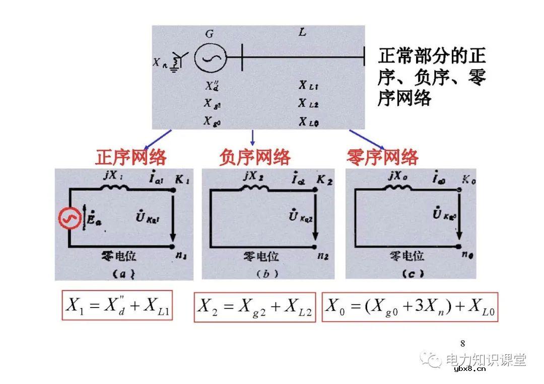 电力系统有哪些故障？电力系统不对称故障如何计算?