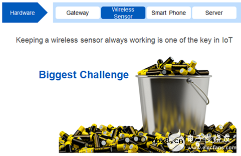 物联网继续变“绿”，Cypress极小能源收集方案受关注