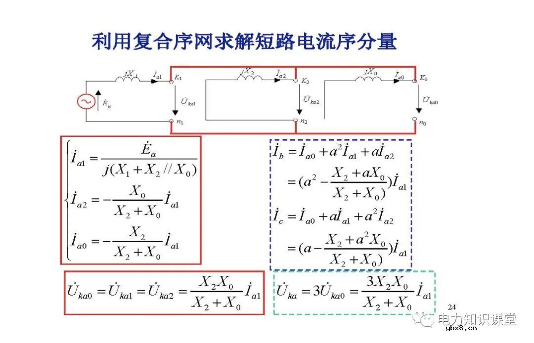电力系统有哪些故障？电力系统不对称故障如何计算?