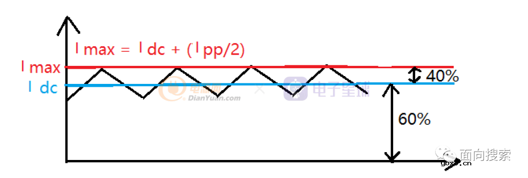 一文讲懂开关电源的阻尼振荡