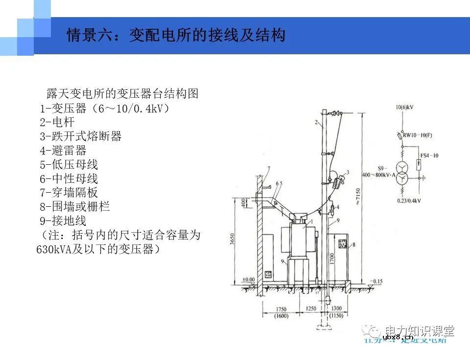 变电站知识要点：电力变压器的作用和分类