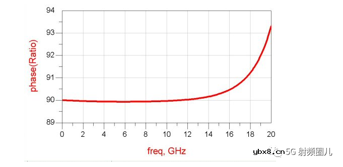 定向耦合器的技术指标及其设计