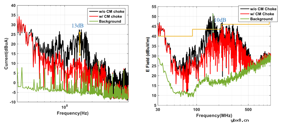 使用过滤器电容器和诱导器来抑制受辐射的EMI