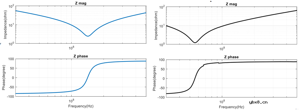 使用过滤器电容器和诱导器来抑制受辐射的EMI