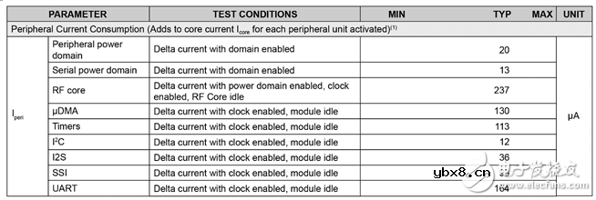 物联网应用中的电池寿命计算