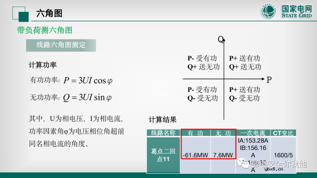 二次电压回路检验 二次电流回路的带负荷校验