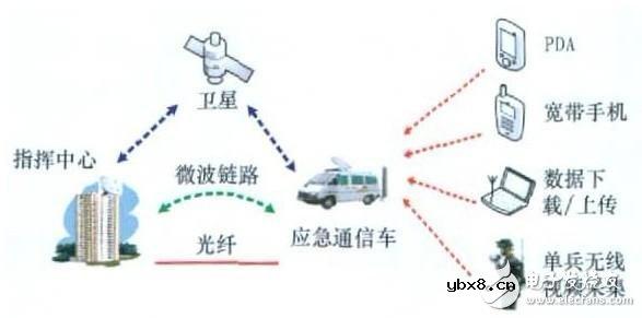 物联网关键技术有哪些_物联网关键技术相关介绍