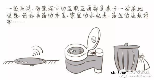 一图解密你不知道的NB-IoT知识