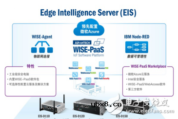 研华IoT边缘智能服务器---不仅仅是物联网网关