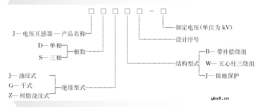 互感器基础知识大全 电流互感器和电压互感器的区别