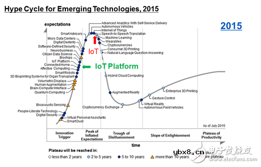 物联网继续变“绿”，Cypress极小能源收集方案受关注