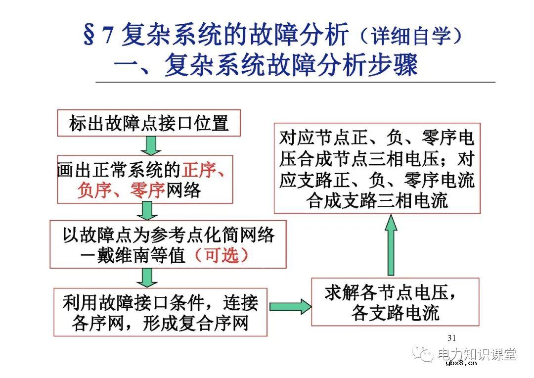 电力系统有哪些故障？电力系统不对称故障如何计算?