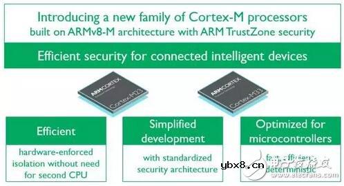 IoT开发者必须关注的6大ARM新IP和技术成果