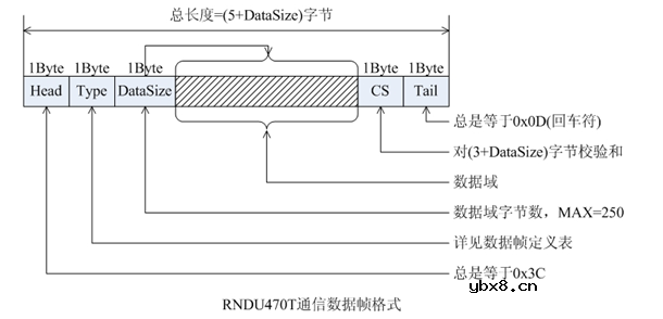LoRa终端通信设计中应该考虑的协议灵活性