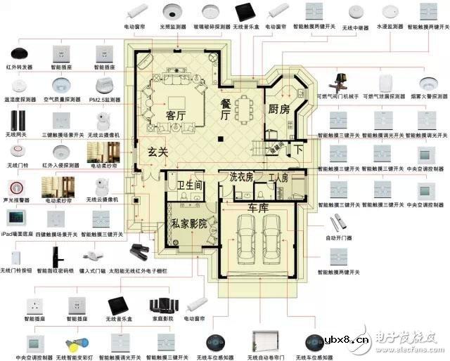 无线智能家居三层别墅标准配套方案