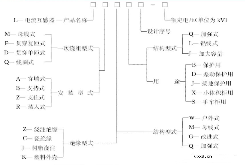 互感器基础知识大全 电流互感器和电压互感器的区别