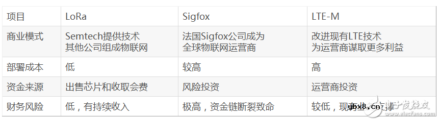 LoRa设计的常见10大问