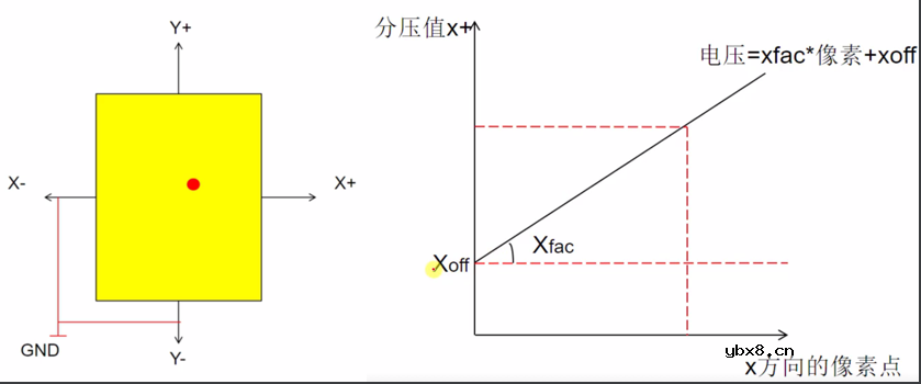 存储控制器FSMC与触摸屏介绍