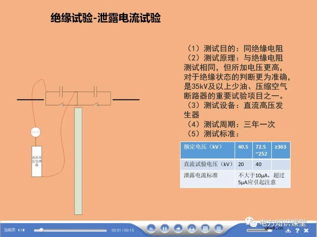 断路器,避雷器试验方法有哪些