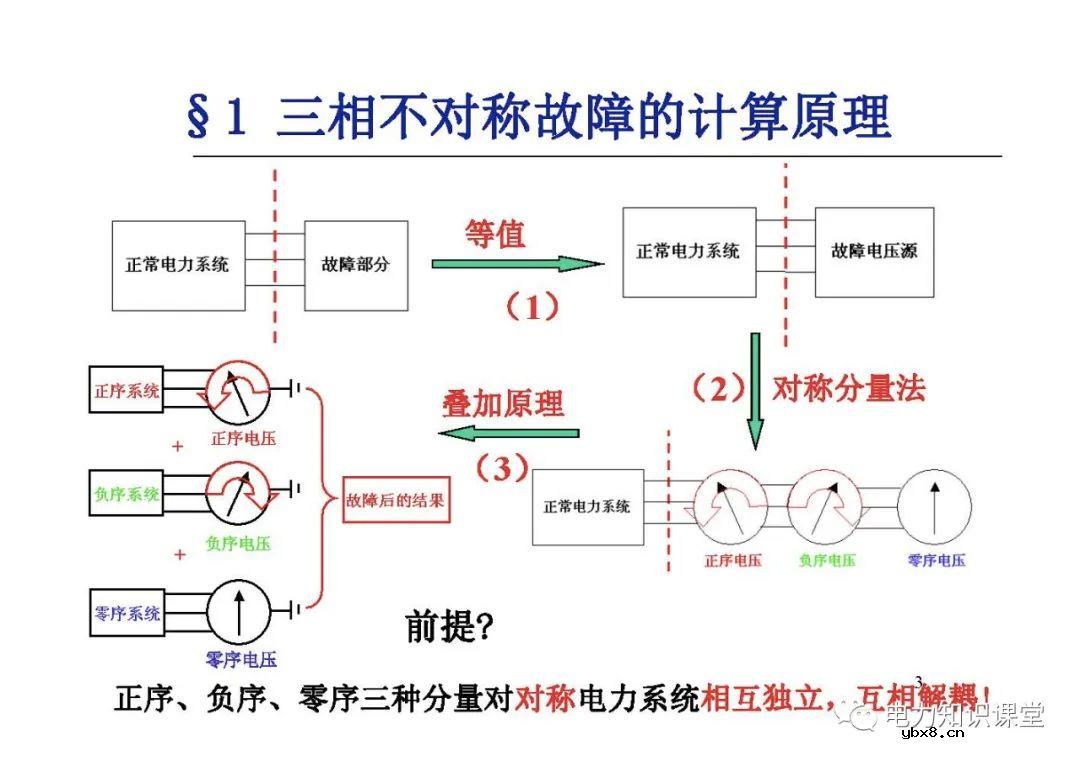 电力系统有哪些故障？电力系统不对称故障如何计算?