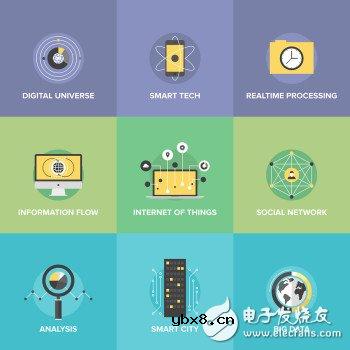 工程师选择物联网管理软件时需要了解的通信协议