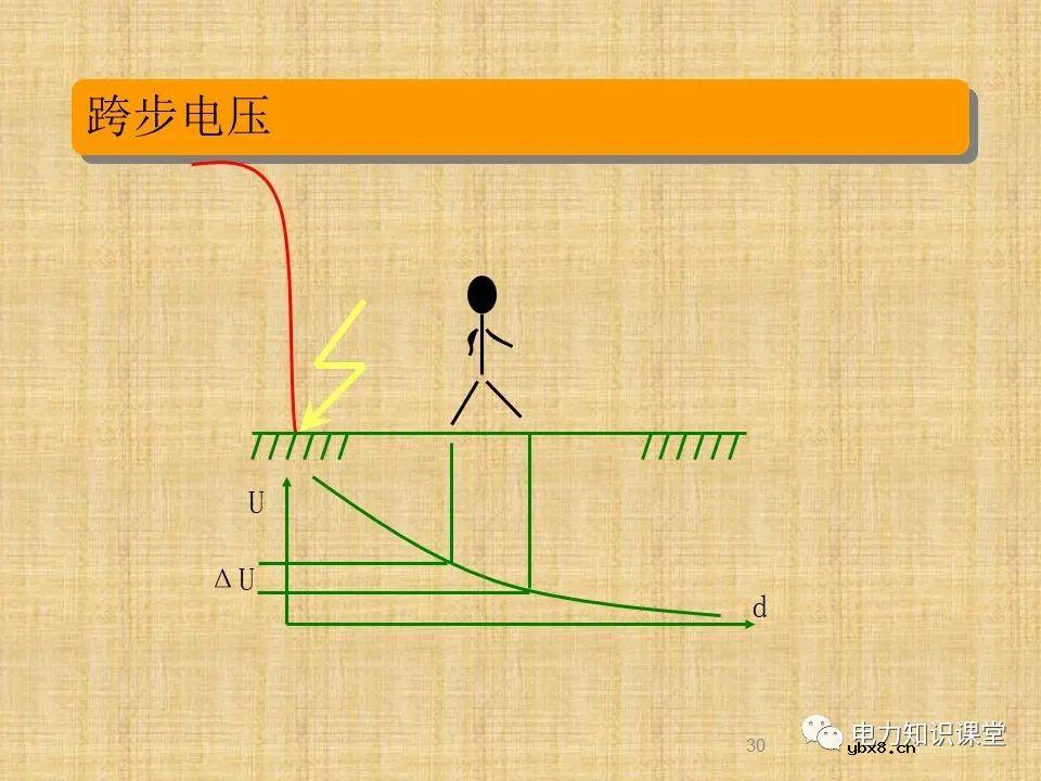 升压站系统基础知识及接入方案