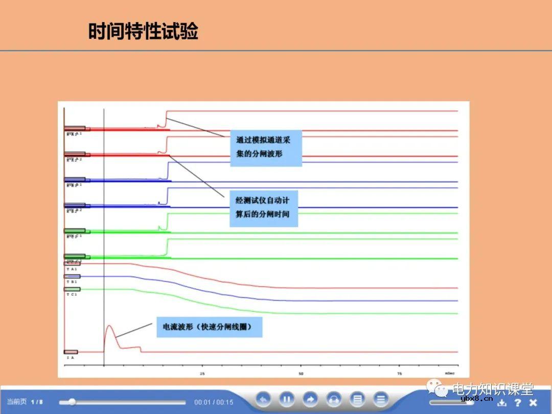 断路器,避雷器试验方法有哪些