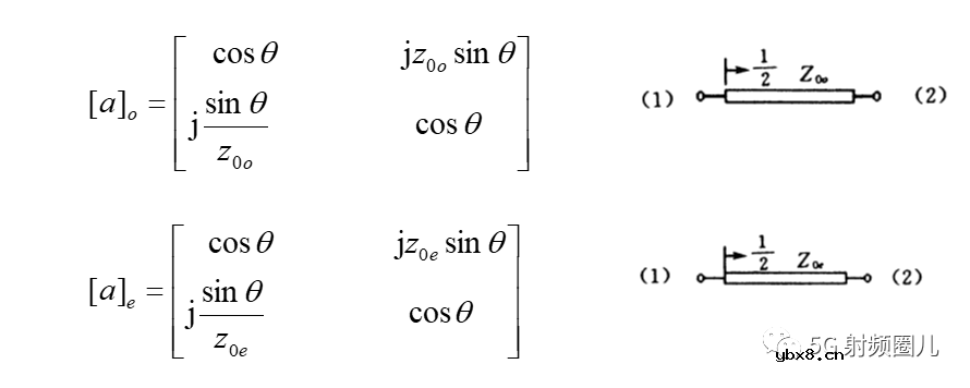 定向耦合器的技术指标及其设计