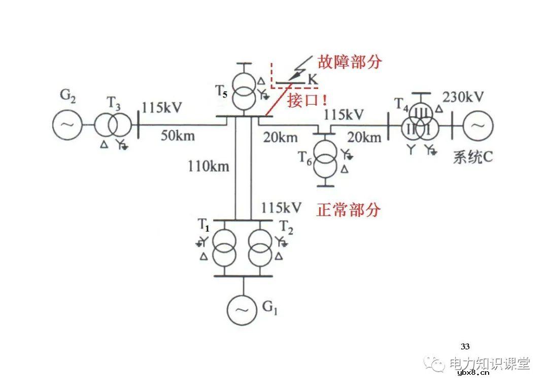 电力系统有哪些故障？电力系统不对称故障如何计算?