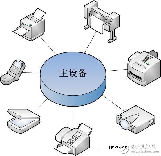 物联网常用的组网技术浅析