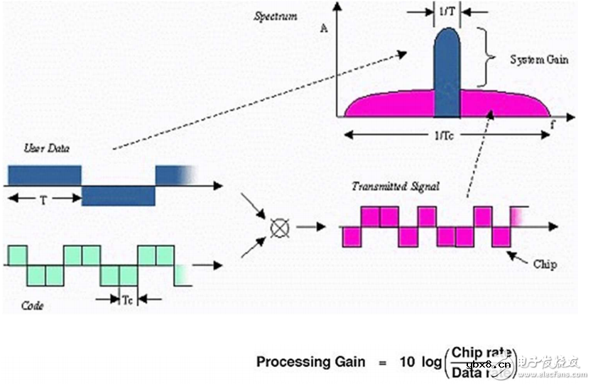 LoRa设计的常见10大问